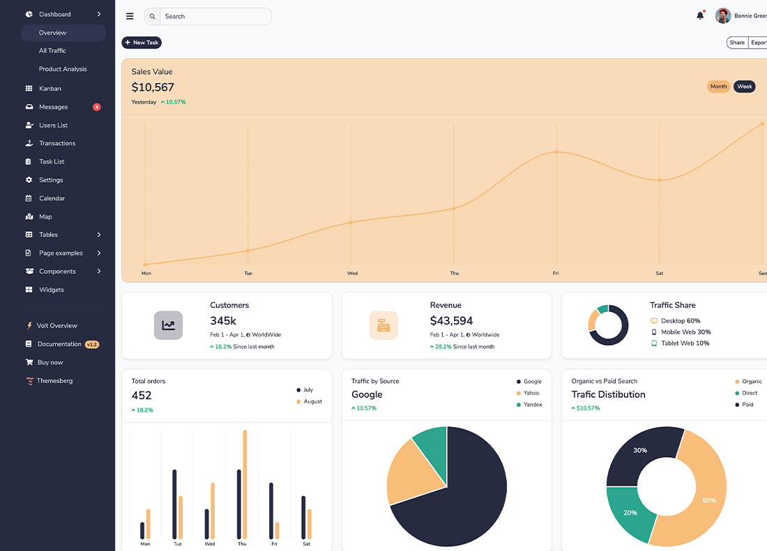 Dashboard page preview